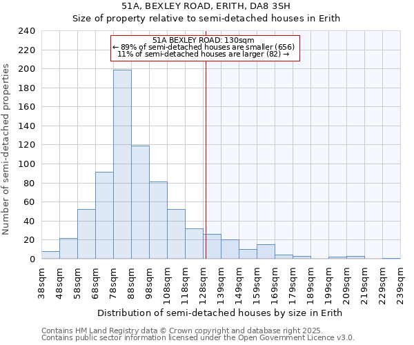 51A, BEXLEY ROAD, ERITH, DA8 3SH: Size of property relative to semi-detached houses houses in Erith