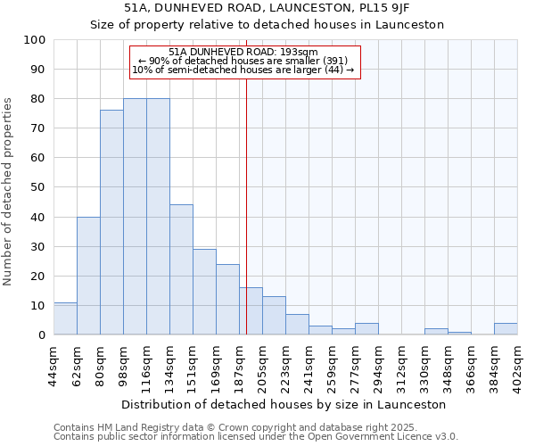 51A, DUNHEVED ROAD, LAUNCESTON, PL15 9JF: Size of property relative to detached houses houses in Launceston