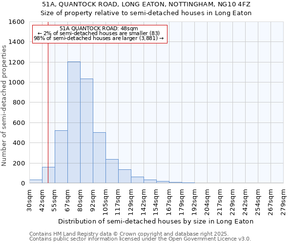 51A, QUANTOCK ROAD, LONG EATON, NOTTINGHAM, NG10 4FZ: Size of property relative to semi-detached houses houses in Long Eaton