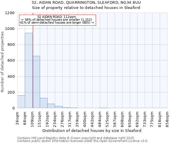 52, AIDAN ROAD, QUARRINGTON, SLEAFORD, NG34 8UU: Size of property relative to detached houses houses in Sleaford