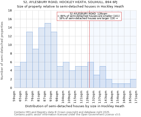 52, AYLESBURY ROAD, HOCKLEY HEATH, SOLIHULL, B94 6PJ: Size of property relative to semi-detached houses houses in Hockley Heath