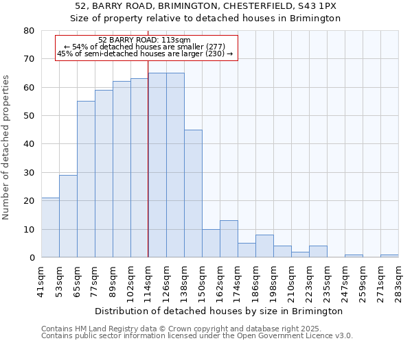 52, BARRY ROAD, BRIMINGTON, CHESTERFIELD, S43 1PX: Size of property relative to detached houses houses in Brimington