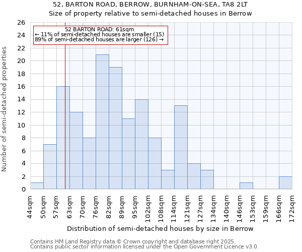 52, BARTON ROAD, BERROW, BURNHAM-ON-SEA, TA8 2LT: Size of property relative to semi-detached houses houses in Berrow