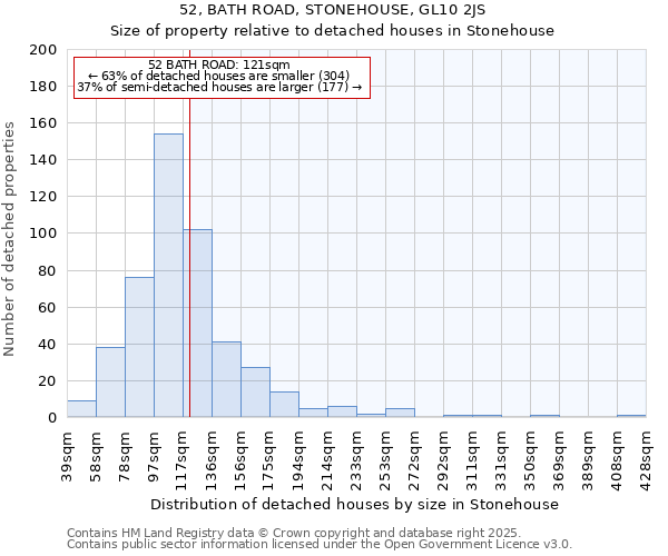 52, BATH ROAD, STONEHOUSE, GL10 2JS: Size of property relative to detached houses houses in Stonehouse