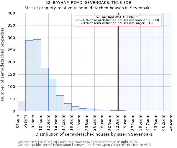 52, BAYHAM ROAD, SEVENOAKS, TN13 3XE: Size of property relative to semi-detached houses houses in Sevenoaks