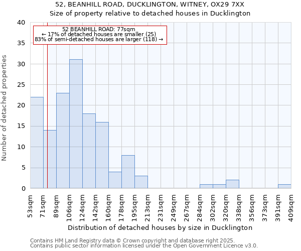 52, BEANHILL ROAD, DUCKLINGTON, WITNEY, OX29 7XX: Size of property relative to detached houses houses in Ducklington