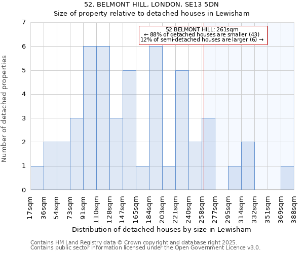 52, BELMONT HILL, LONDON, SE13 5DN: Size of property relative to detached houses houses in Lewisham