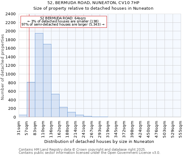 52, BERMUDA ROAD, NUNEATON, CV10 7HP: Size of property relative to detached houses houses in Nuneaton