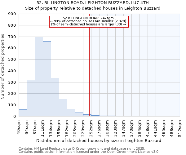 52, BILLINGTON ROAD, LEIGHTON BUZZARD, LU7 4TH: Size of property relative to detached houses houses in Leighton Buzzard