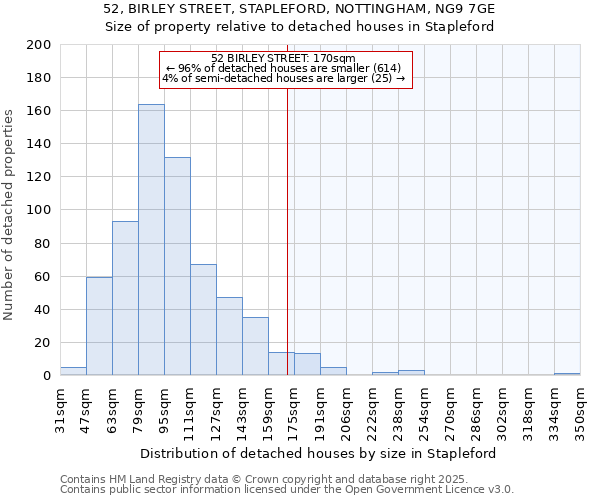 52, BIRLEY STREET, STAPLEFORD, NOTTINGHAM, NG9 7GE: Size of property relative to detached houses houses in Stapleford