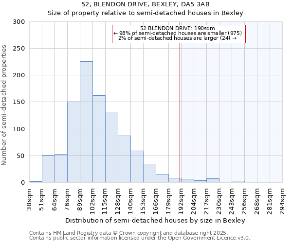 52, BLENDON DRIVE, BEXLEY, DA5 3AB: Size of property relative to semi-detached houses houses in Bexley