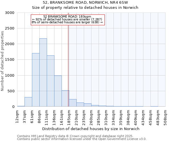 52, BRANKSOME ROAD, NORWICH, NR4 6SW: Size of property relative to detached houses houses in Norwich