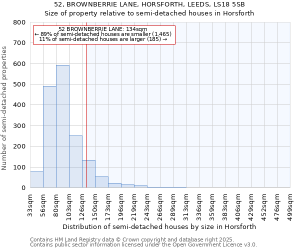 52, BROWNBERRIE LANE, HORSFORTH, LEEDS, LS18 5SB: Size of property relative to semi-detached houses houses in Horsforth