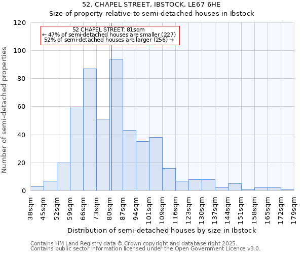 52, CHAPEL STREET, IBSTOCK, LE67 6HE: Size of property relative to semi-detached houses houses in Ibstock