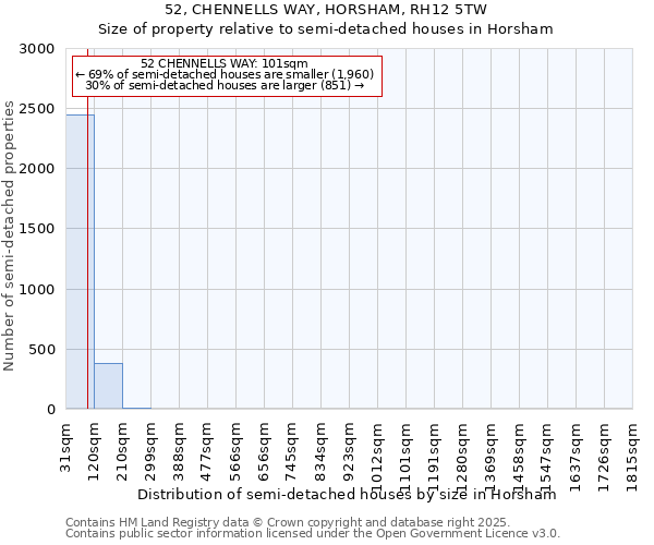 52, CHENNELLS WAY, HORSHAM, RH12 5TW: Size of property relative to semi-detached houses houses in Horsham