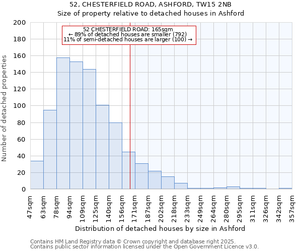 52, CHESTERFIELD ROAD, ASHFORD, TW15 2NB: Size of property relative to detached houses houses in Ashford