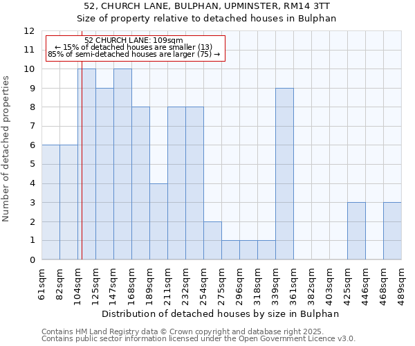 52, CHURCH LANE, BULPHAN, UPMINSTER, RM14 3TT: Size of property relative to detached houses houses in Bulphan