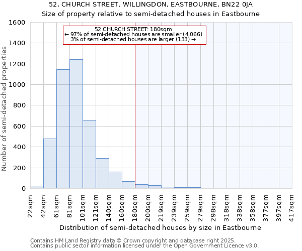 52, CHURCH STREET, WILLINGDON, EASTBOURNE, BN22 0JA: Size of property relative to semi-detached houses houses in Eastbourne