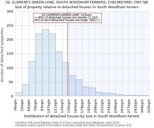 52, CLEMENTS GREEN LANE, SOUTH WOODHAM FERRERS, CHELMSFORD, CM3 5JR: Size of property relative to detached houses houses in South Woodham Ferrers