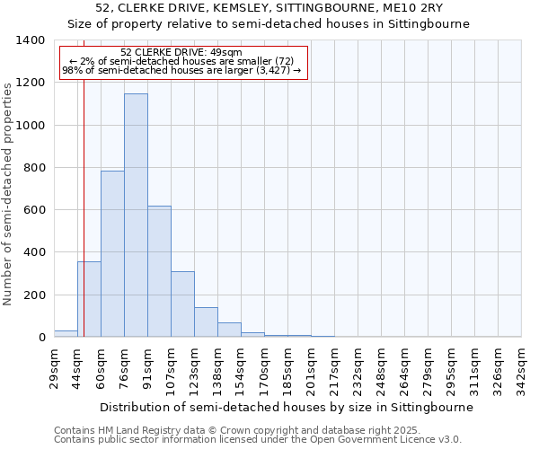 52, CLERKE DRIVE, KEMSLEY, SITTINGBOURNE, ME10 2RY: Size of property relative to semi-detached houses houses in Sittingbourne