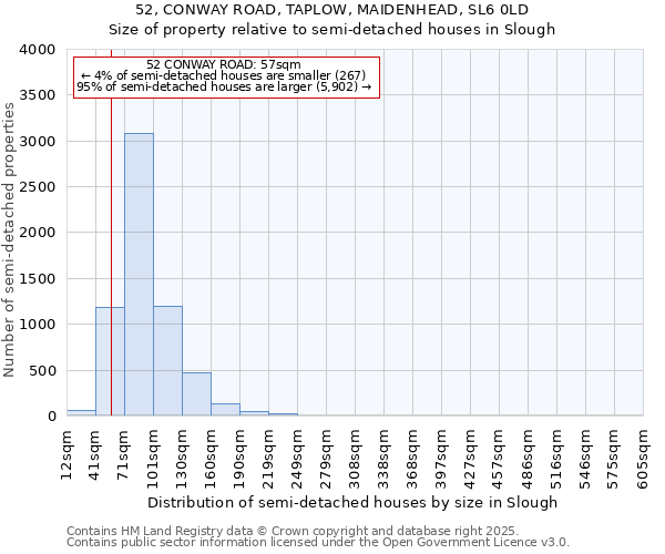 52, CONWAY ROAD, TAPLOW, MAIDENHEAD, SL6 0LD: Size of property relative to semi-detached houses houses in Slough