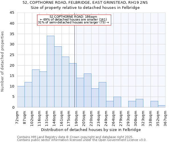 52, COPTHORNE ROAD, FELBRIDGE, EAST GRINSTEAD, RH19 2NS: Size of property relative to detached houses houses in Felbridge