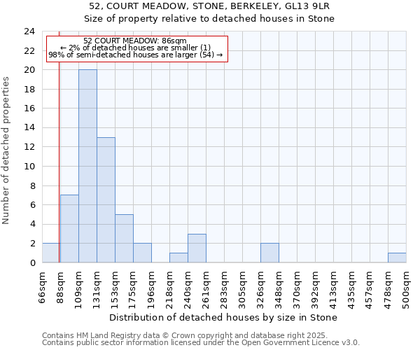 52, COURT MEADOW, STONE, BERKELEY, GL13 9LR: Size of property relative to detached houses houses in Stone