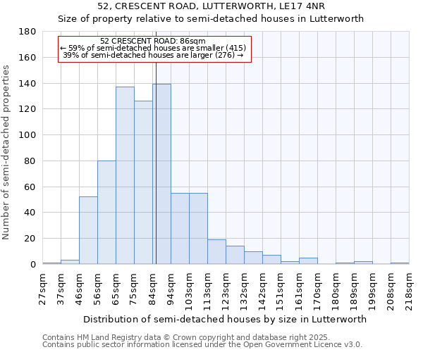 52, CRESCENT ROAD, LUTTERWORTH, LE17 4NR: Size of property relative to semi-detached houses houses in Lutterworth