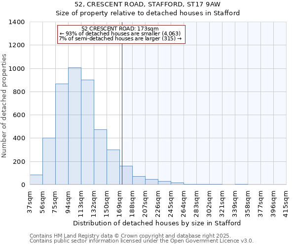 52, CRESCENT ROAD, STAFFORD, ST17 9AW: Size of property relative to detached houses houses in Stafford