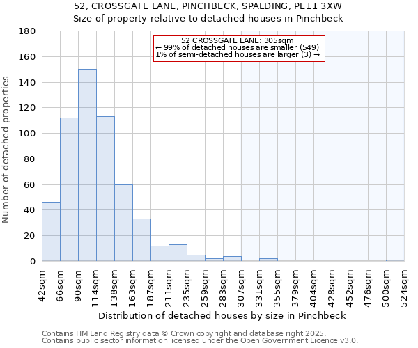 52, CROSSGATE LANE, PINCHBECK, SPALDING, PE11 3XW: Size of property relative to detached houses houses in Pinchbeck