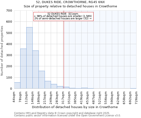 52, DUKES RIDE, CROWTHORNE, RG45 6NX: Size of property relative to detached houses houses in Crowthorne