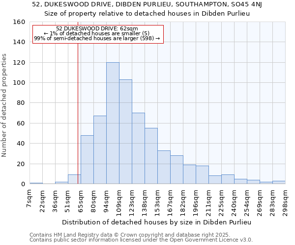52, DUKESWOOD DRIVE, DIBDEN PURLIEU, SOUTHAMPTON, SO45 4NJ: Size of property relative to detached houses houses in Dibden Purlieu