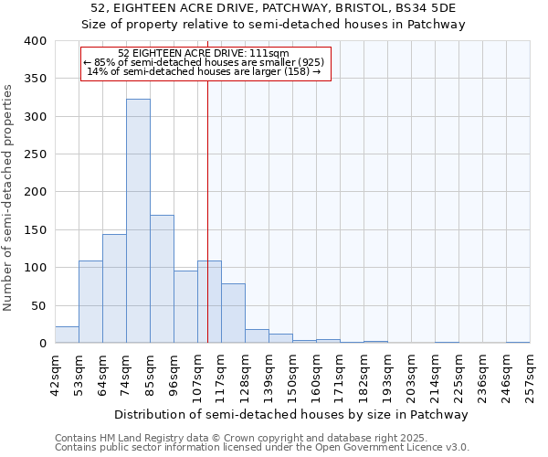 52, EIGHTEEN ACRE DRIVE, PATCHWAY, BRISTOL, BS34 5DE: Size of property relative to semi-detached houses houses in Patchway