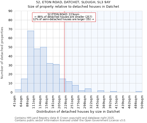 52, ETON ROAD, DATCHET, SLOUGH, SL3 9AY: Size of property relative to detached houses houses in Datchet
