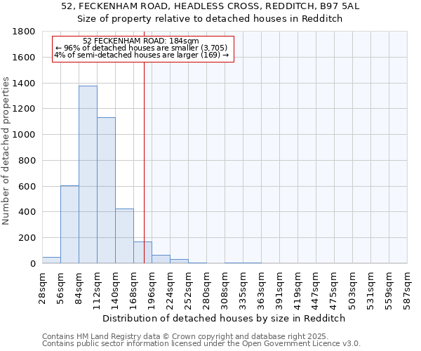 52, FECKENHAM ROAD, HEADLESS CROSS, REDDITCH, B97 5AL: Size of property relative to detached houses houses in Redditch