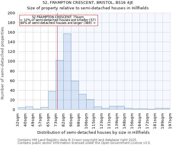 52, FRAMPTON CRESCENT, BRISTOL, BS16 4JE: Size of property relative to semi-detached houses houses in Hillfields