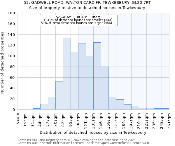 52, GADWELL ROAD, WALTON CARDIFF, TEWKESBURY, GL20 7RT: Size of property relative to detached houses houses in Tewkesbury
