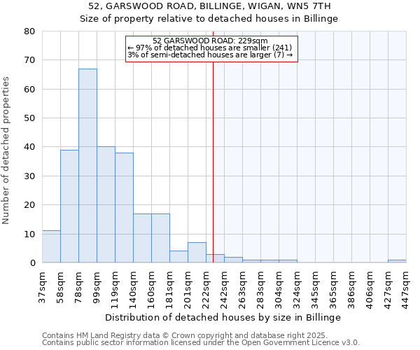 52, GARSWOOD ROAD, BILLINGE, WIGAN, WN5 7TH: Size of property relative to detached houses houses in Billinge