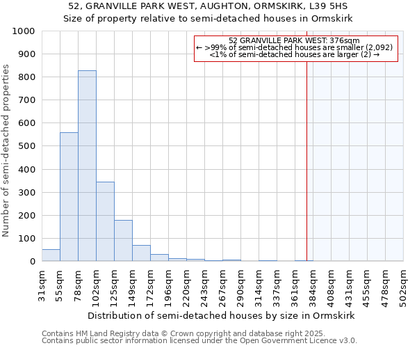 52, GRANVILLE PARK WEST, AUGHTON, ORMSKIRK, L39 5HS: Size of property relative to semi-detached houses houses in Ormskirk