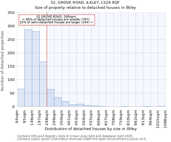 52, GROVE ROAD, ILKLEY, LS29 9QF: Size of property relative to detached houses houses in Ilkley