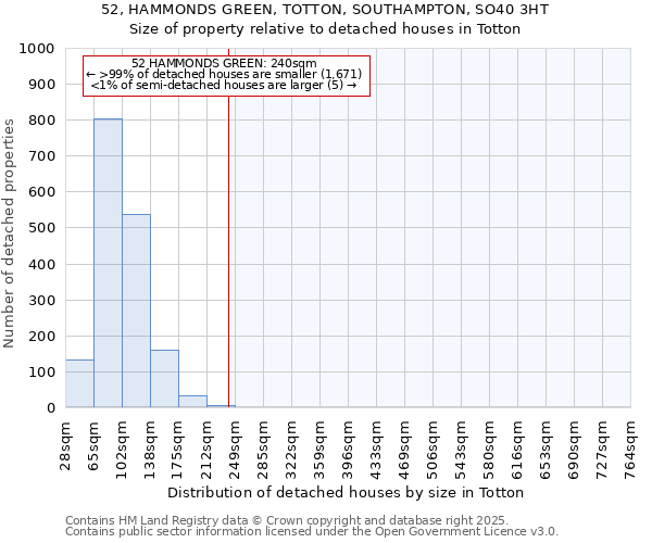 52, HAMMONDS GREEN, TOTTON, SOUTHAMPTON, SO40 3HT: Size of property relative to detached houses houses in Totton