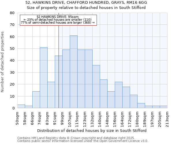 52, HAWKINS DRIVE, CHAFFORD HUNDRED, GRAYS, RM16 6GG: Size of property relative to detached houses houses in South Stifford