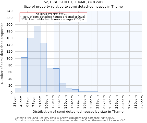 52, HIGH STREET, THAME, OX9 2AD: Size of property relative to semi-detached houses houses in Thame