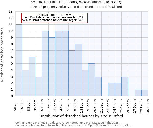 52, HIGH STREET, UFFORD, WOODBRIDGE, IP13 6EQ: Size of property relative to detached houses houses in Ufford