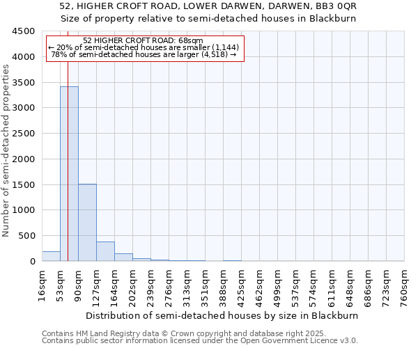 52, HIGHER CROFT ROAD, LOWER DARWEN, DARWEN, BB3 0QR: Size of property relative to semi-detached houses houses in Blackburn
