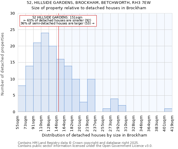 52, HILLSIDE GARDENS, BROCKHAM, BETCHWORTH, RH3 7EW: Size of property relative to detached houses houses in Brockham