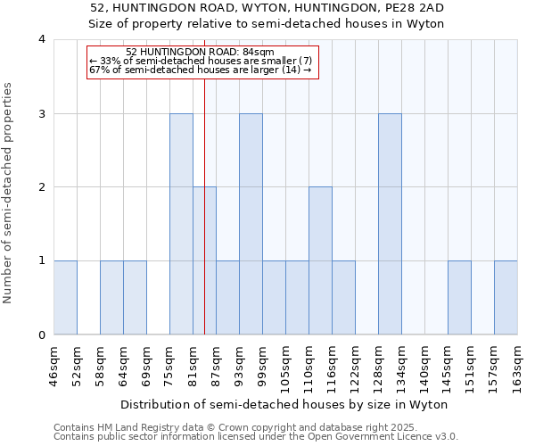 52, HUNTINGDON ROAD, WYTON, HUNTINGDON, PE28 2AD: Size of property relative to semi-detached houses houses in Wyton