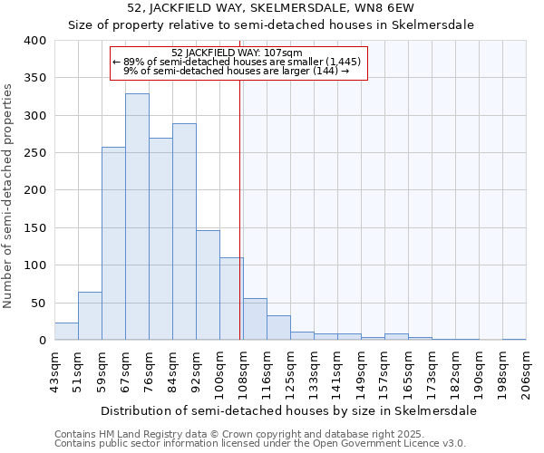 52, JACKFIELD WAY, SKELMERSDALE, WN8 6EW: Size of property relative to semi-detached houses houses in Skelmersdale