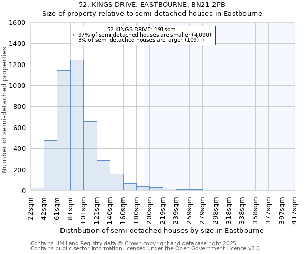 52, KINGS DRIVE, EASTBOURNE, BN21 2PB: Size of property relative to semi-detached houses houses in Eastbourne