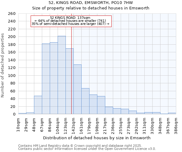 52, KINGS ROAD, EMSWORTH, PO10 7HW: Size of property relative to detached houses houses in Emsworth